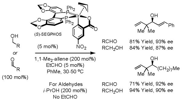 Scheme 11