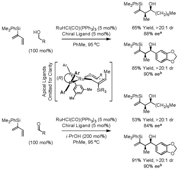 Scheme 7