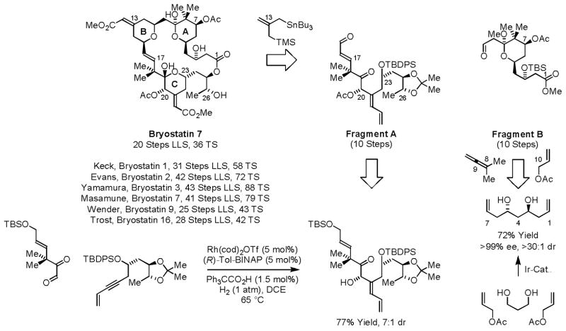 Scheme 12