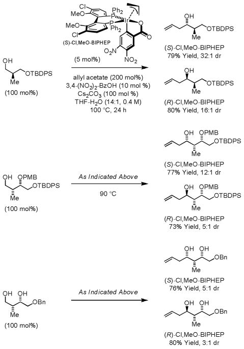 Scheme 3