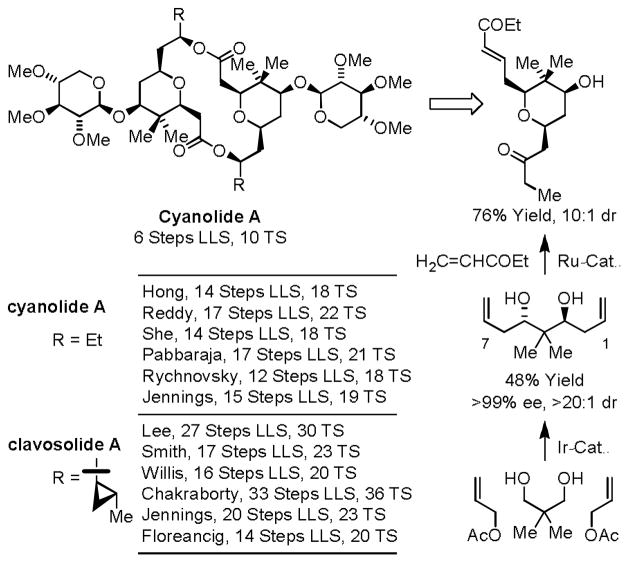 Scheme 13