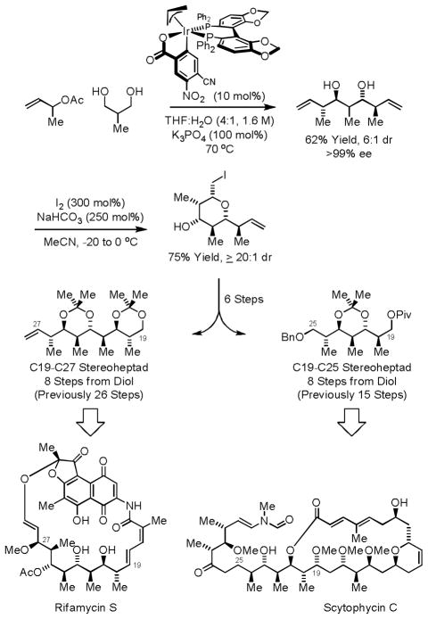 Scheme 6