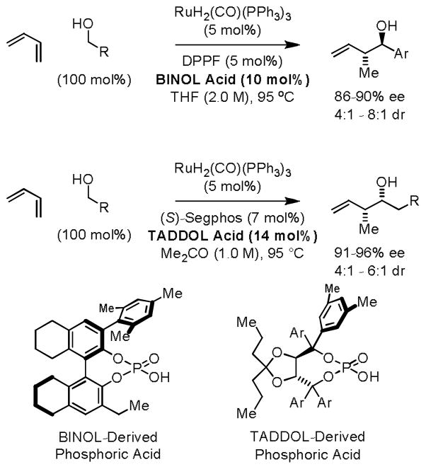 Scheme 9