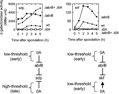 FIG. 7.