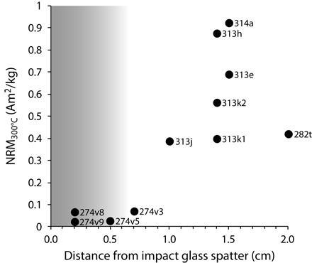 Fig. 8