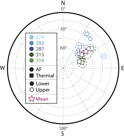 Fig. 6