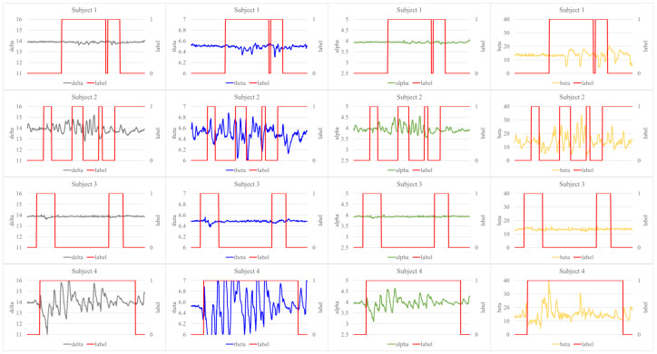 Figure 13