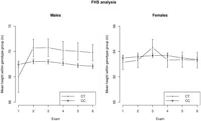 Figure  3. 