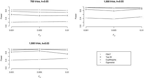 Figure  2. 