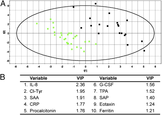 Fig. 6.