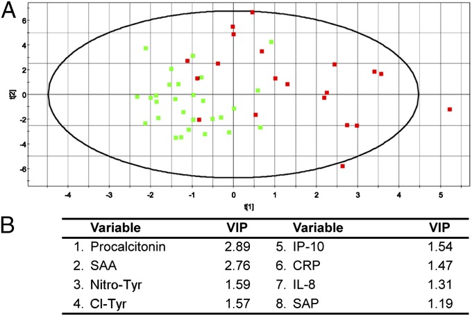 Fig. 7.