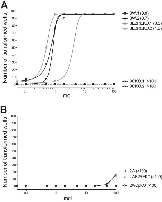 FIG 4