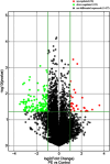 Fig.2