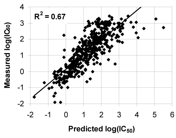 Figure 6