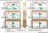 Figure 5: