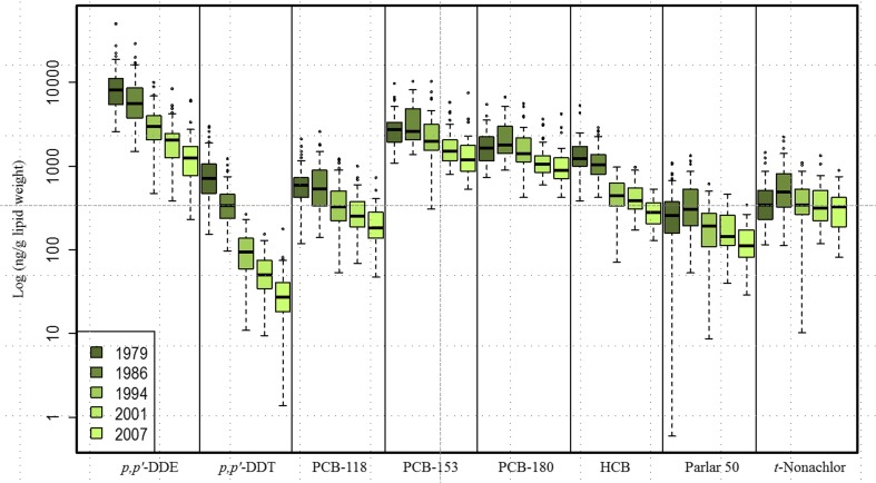 Fig. 21