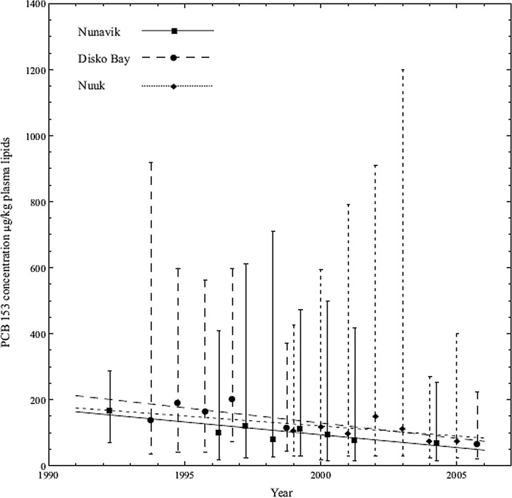 Fig. 16