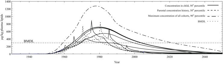 Fig. 17