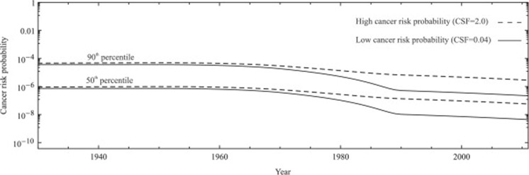 Fig. 19