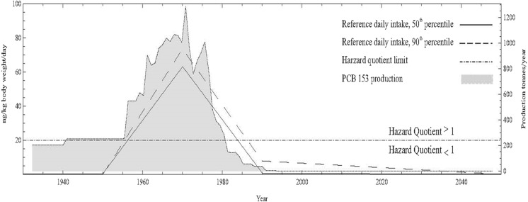 Fig. 18