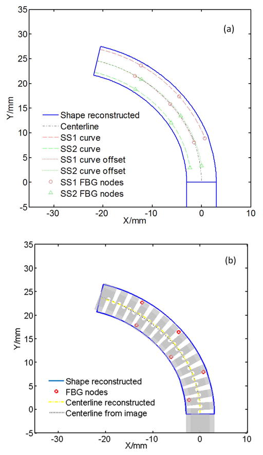 Fig. 7