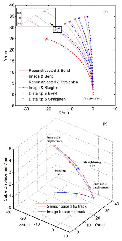 Fig. 8