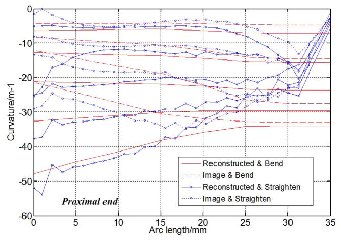 Fig. 9