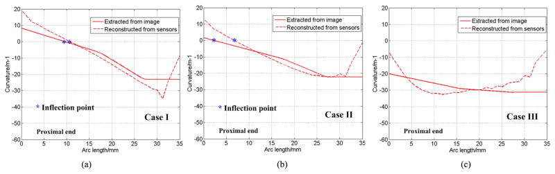 Fig. 11