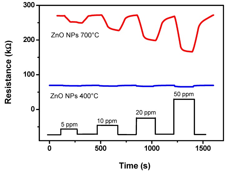 Figure 5