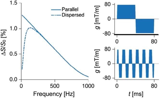 nbm3711-fig-0003