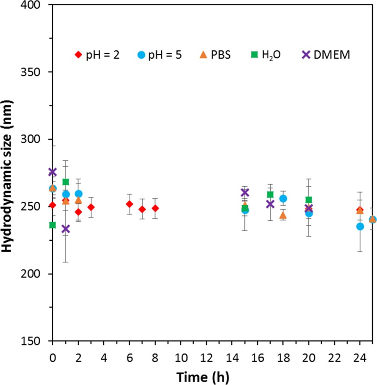 Figure 12