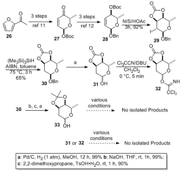 Scheme 6