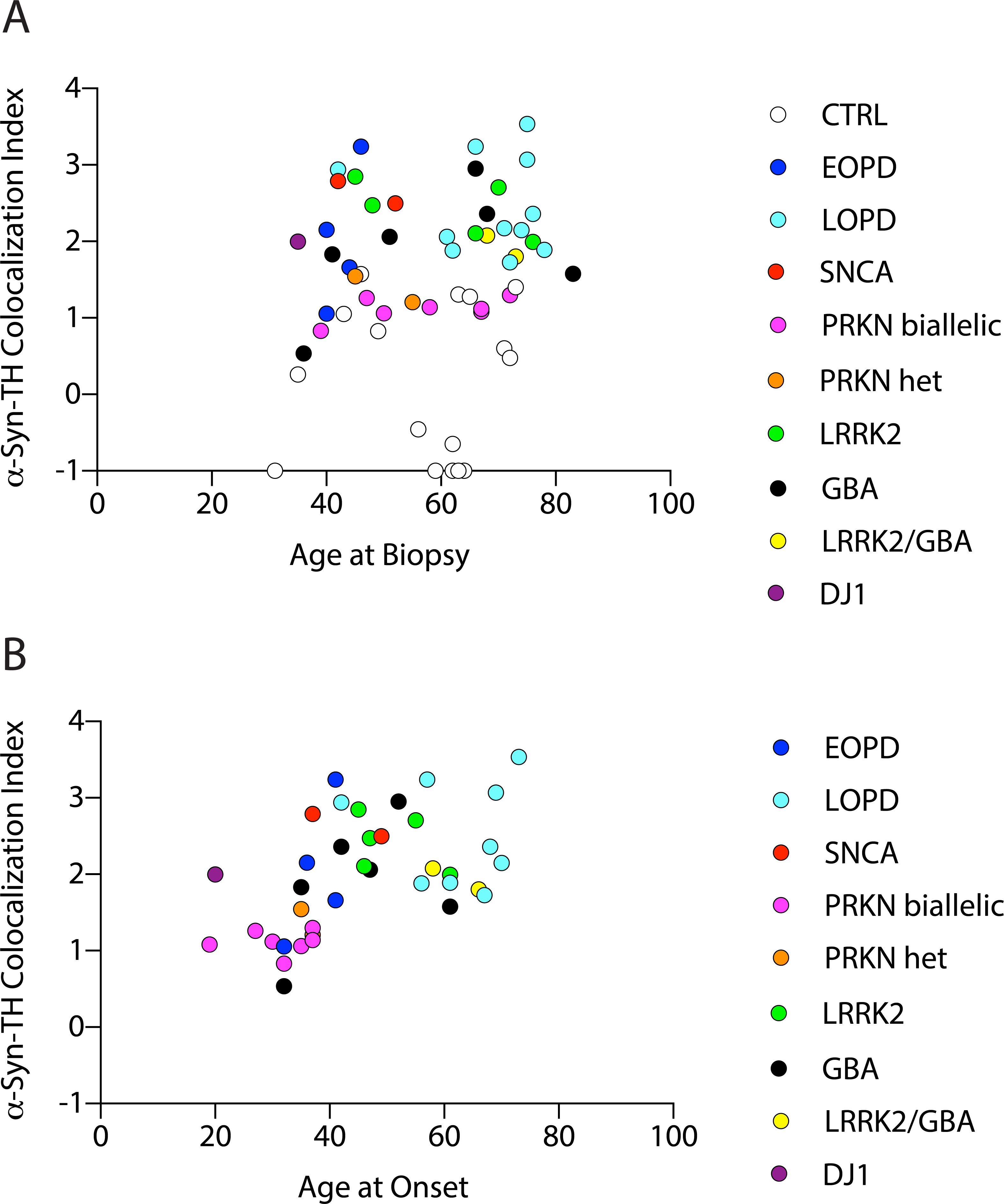 Figure 3: