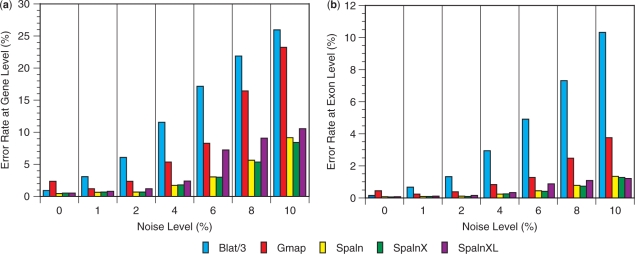 Figure 4.