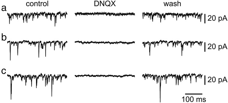 Figure 3.