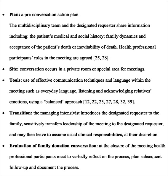 graphic file with name 12913_2016_1964_Figa_HTML.jpg