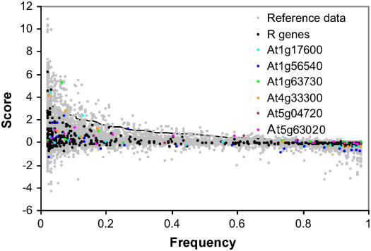 Figure 5.