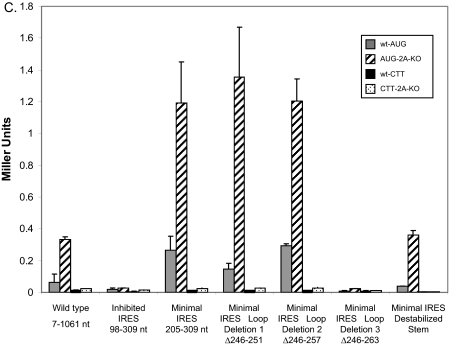 FIGURE 9.