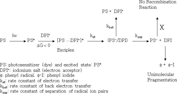 Scheme 2