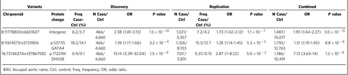 graphic file with name ncomms15481-t1.jpg