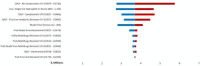 Figure 7b:
