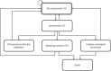 Figure 6: