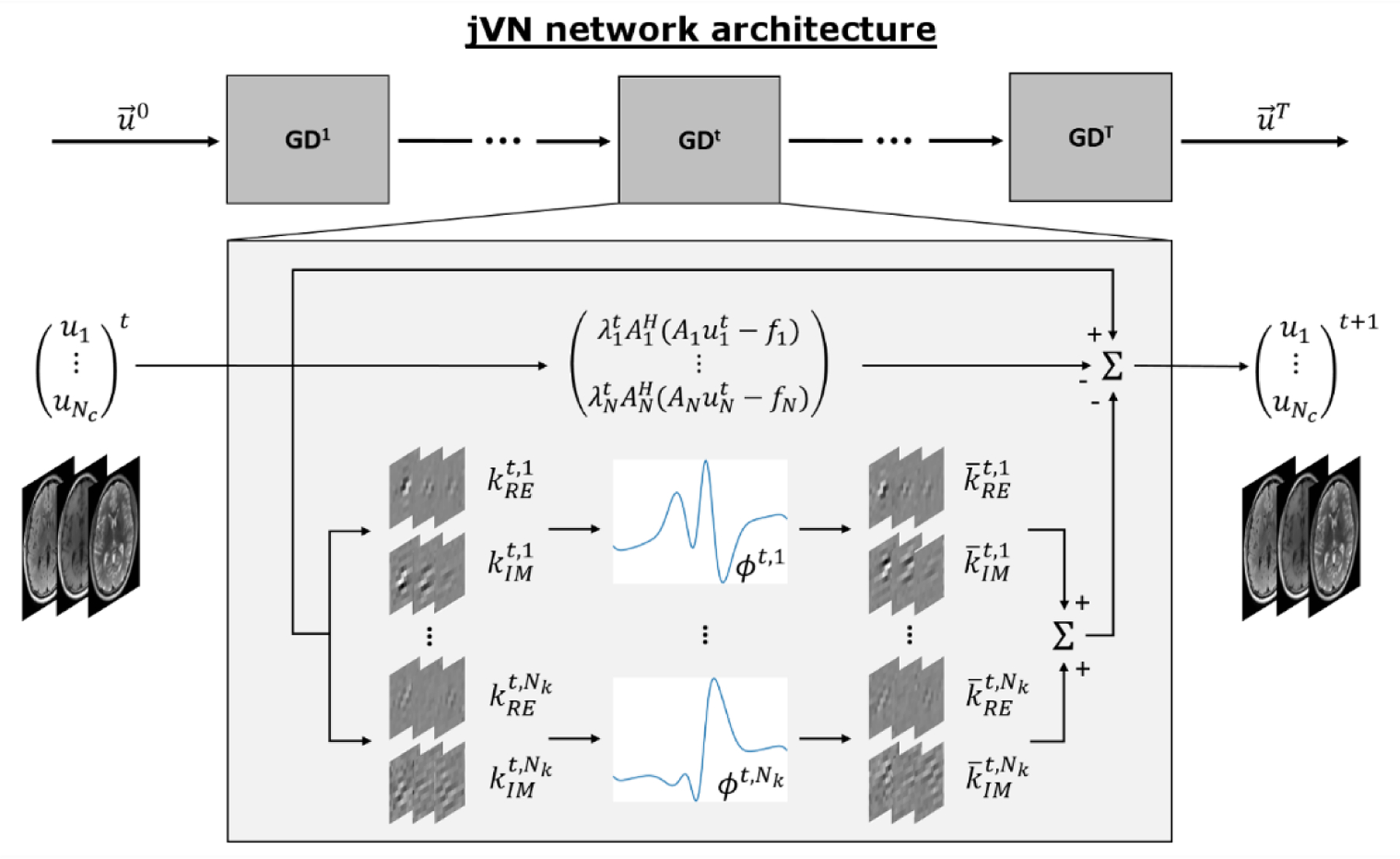 Figure 1: