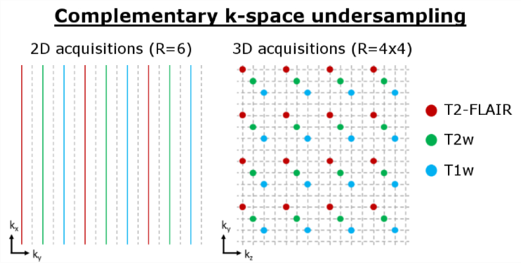 Figure 2: