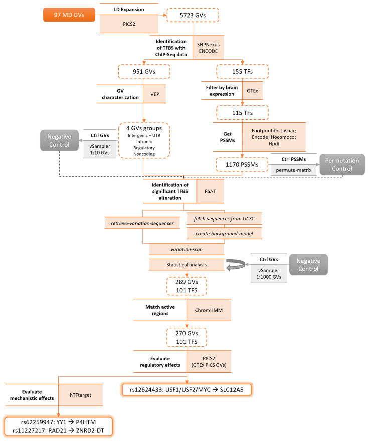 Scheme 2