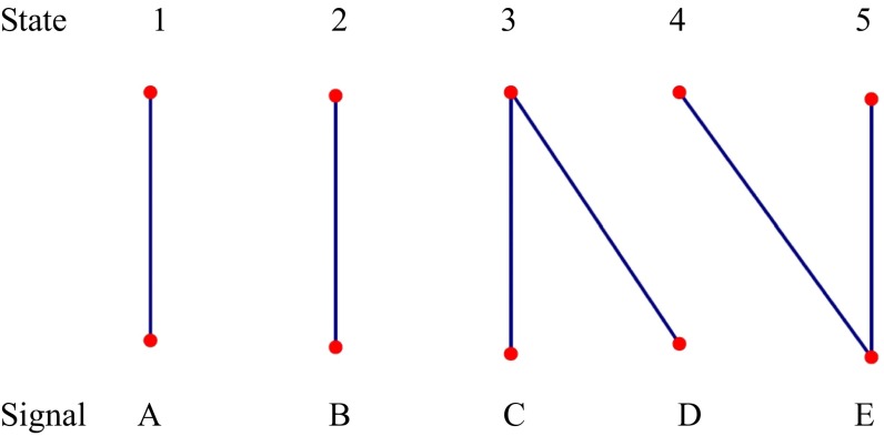 Fig. 3.