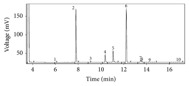 Figure 2