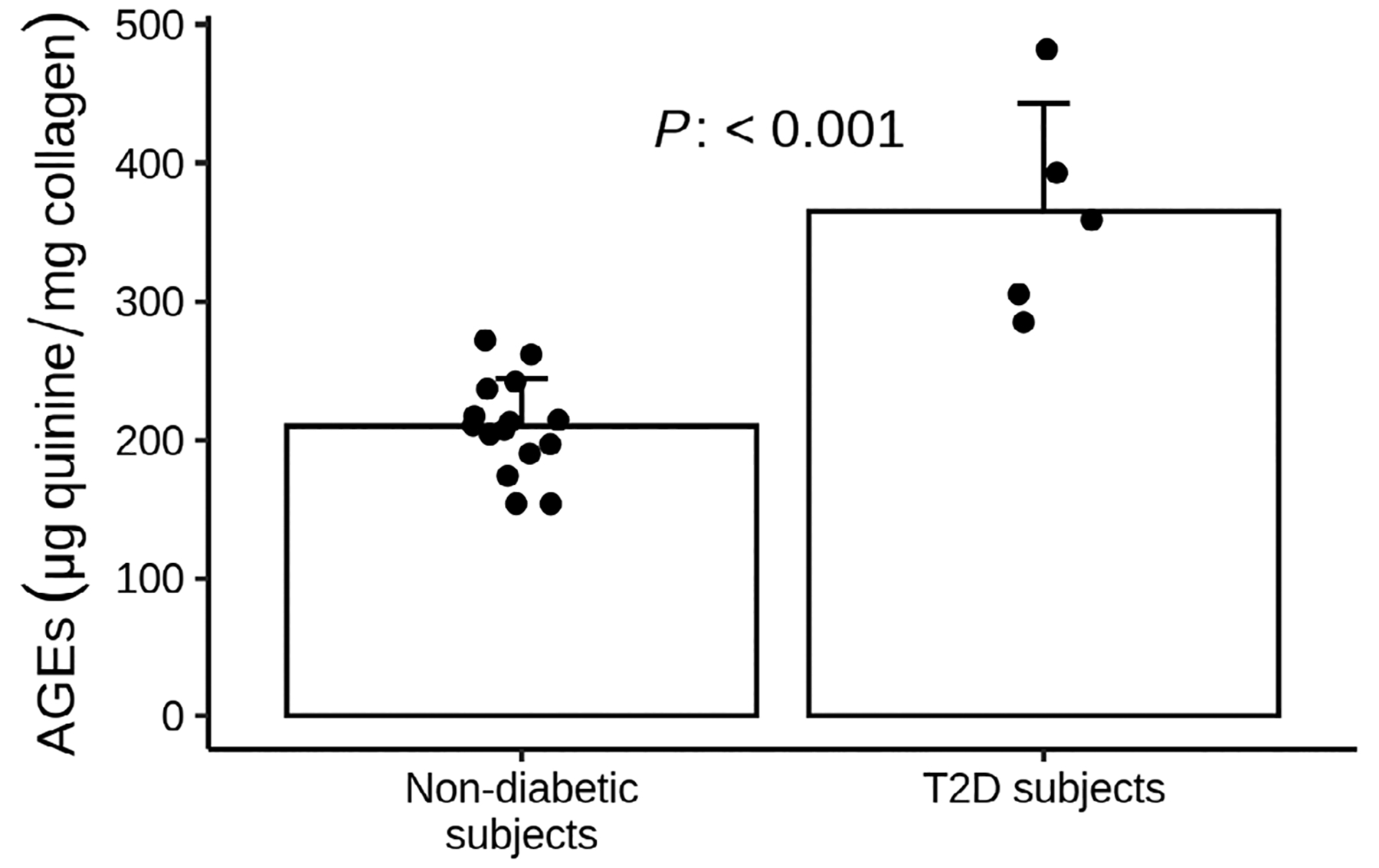 Fig 2.
