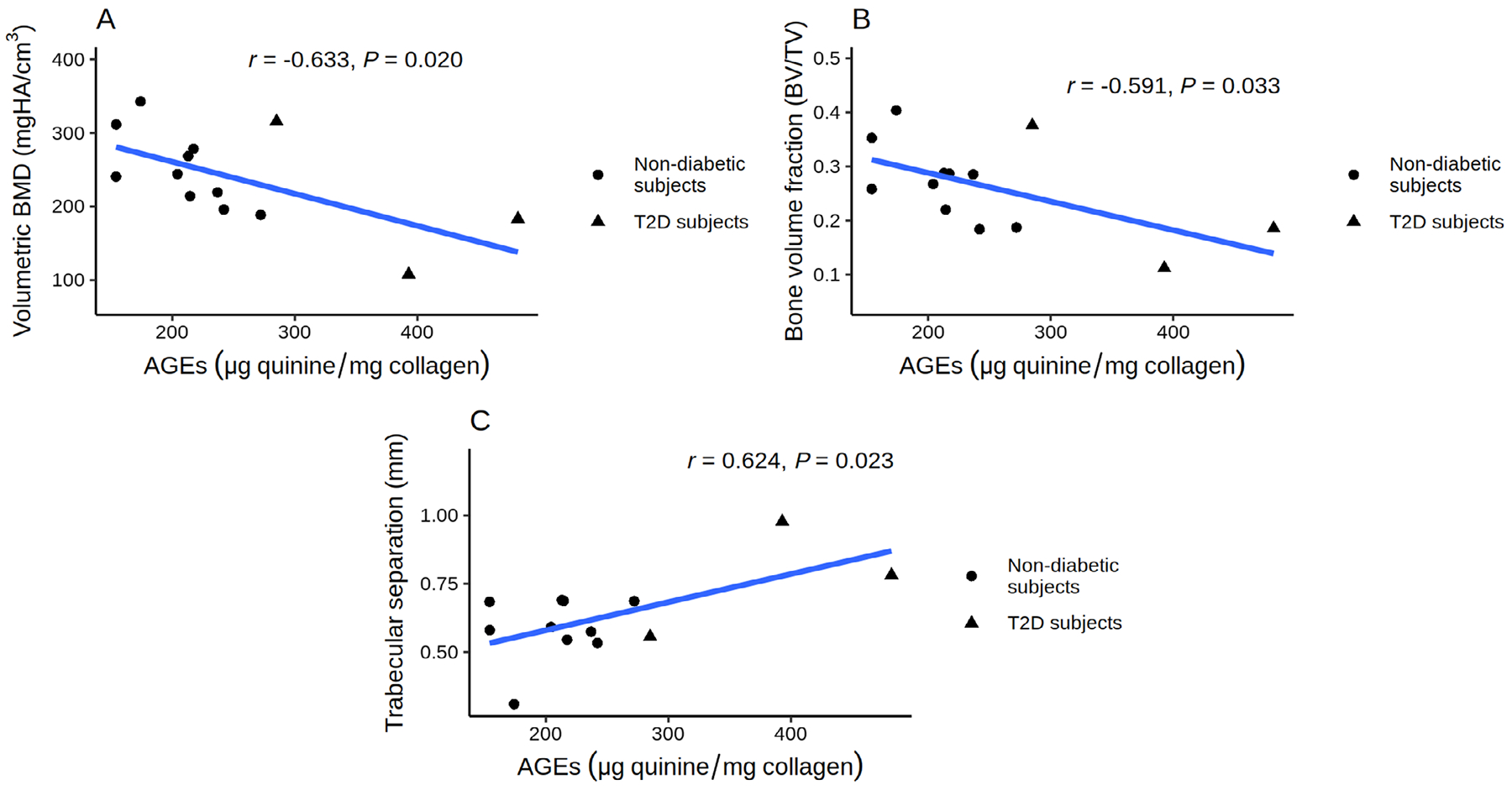 Fig 3.