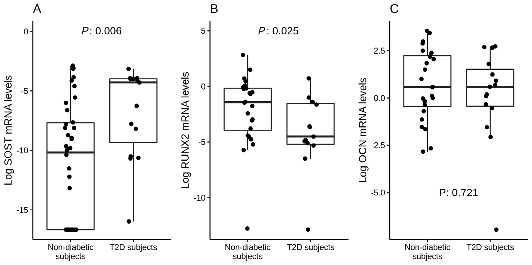 Fig 1.